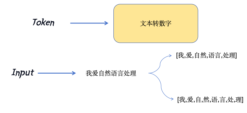 截屏2024-10-12 17.43.43